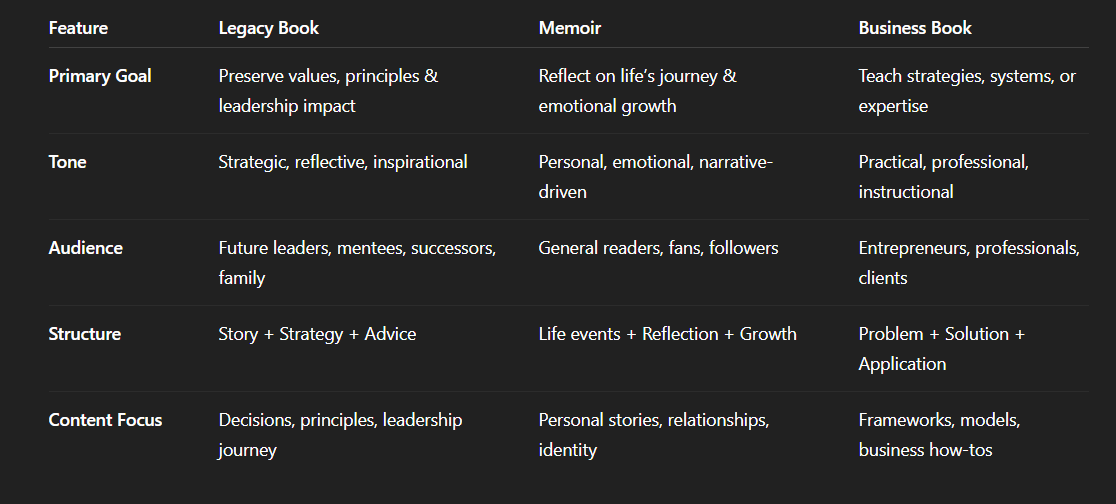 book vs